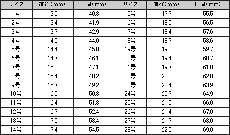 サイズ一覧